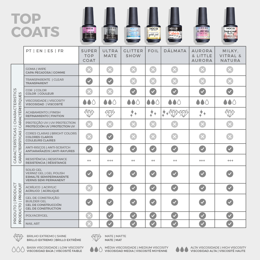 Top Coat INOCOS Canela Natural