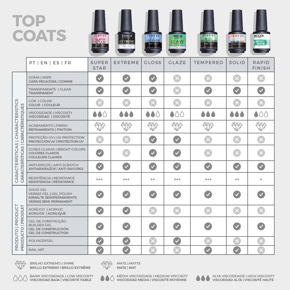Top café natural INOCOS